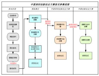 深圳金年会app注塑模具厂成功晋级深圳创新创业大赛半决赛。